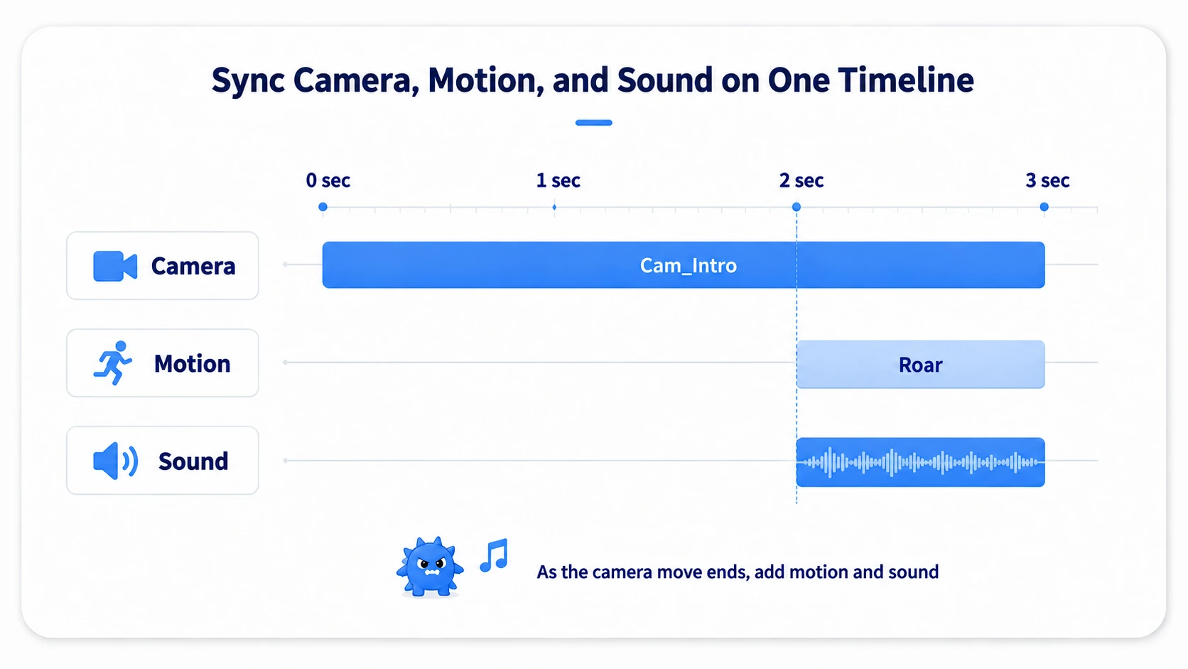 Aligning the boss's motion and sound start at the two-second mark where the camera finishes pushing in
