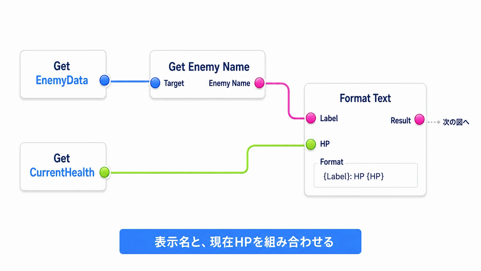 敵の表示名と、Actorの現在HPから表示する文章を作る