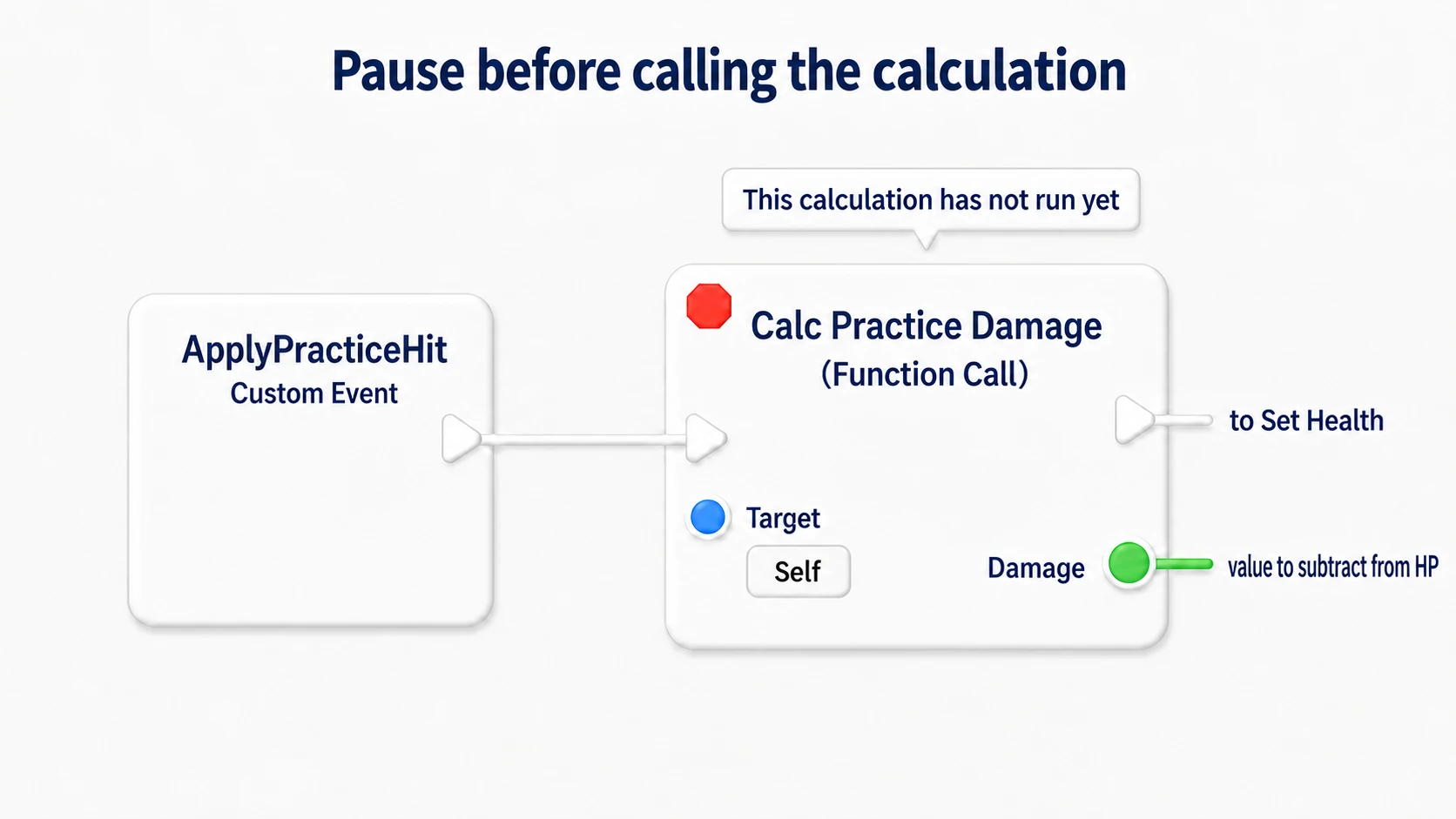 Putting a breakpoint on the CalcPracticeDamage called from ApplyPracticeHit. At the pause, this pass's calculation has not run yet