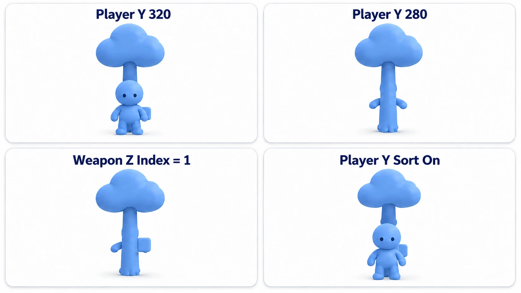 At Y 320 the figure is in front of the trunk, and at 280 it's hidden behind it. Enter 1 in the weapon's Z Index, and only the weapon stays on top of the trunk