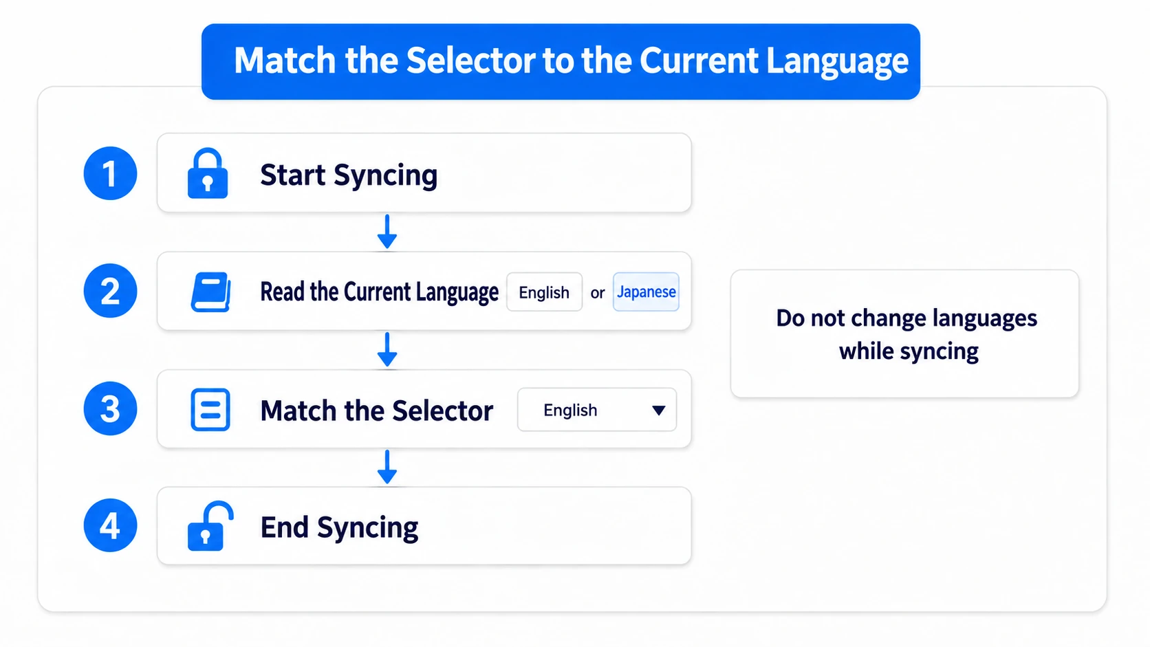 Stopping the change event only while matching the picker to the current language
