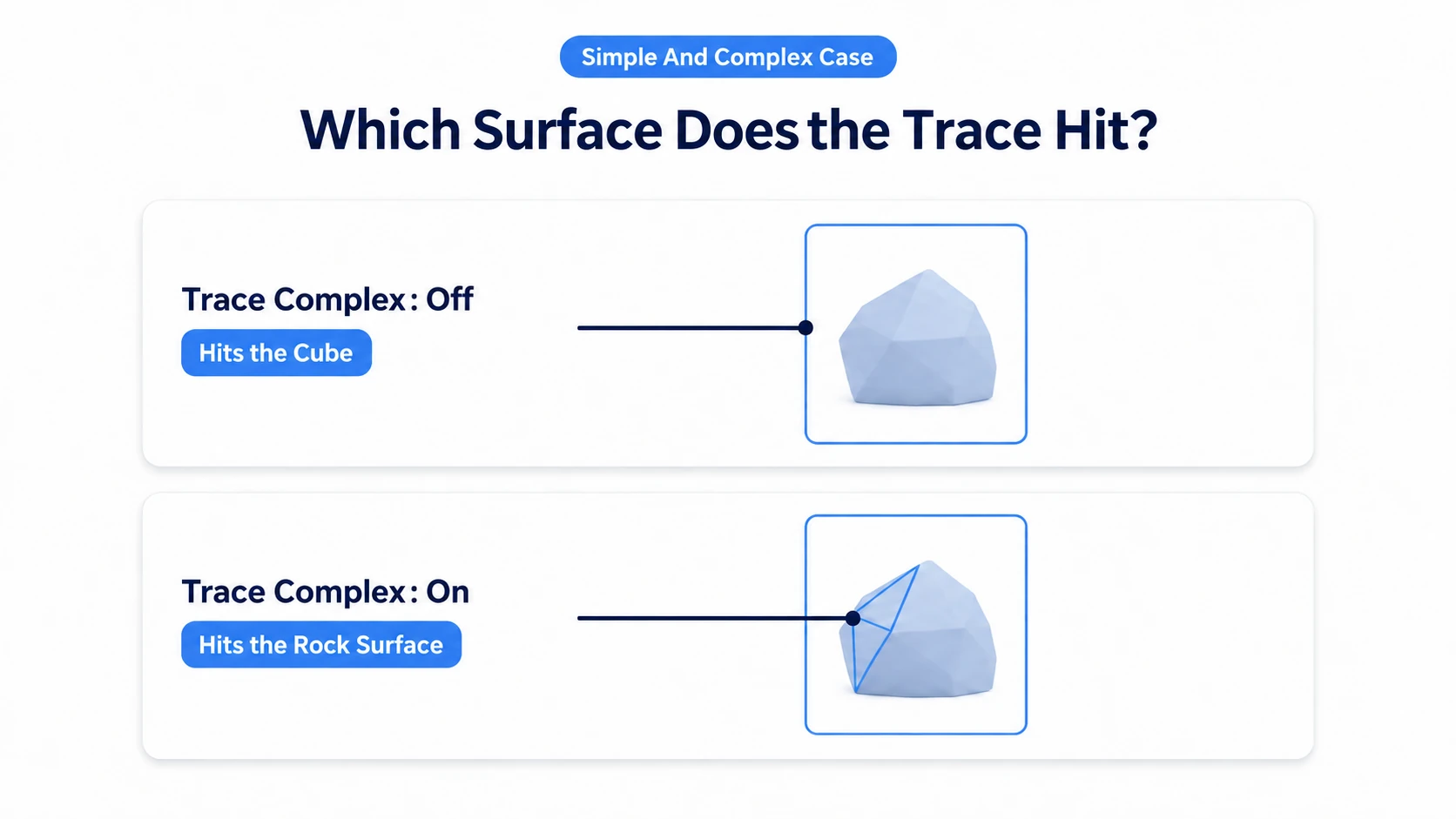With Simple And Complex, Trace Complex decides whether the box surface or the rock surface gets tested