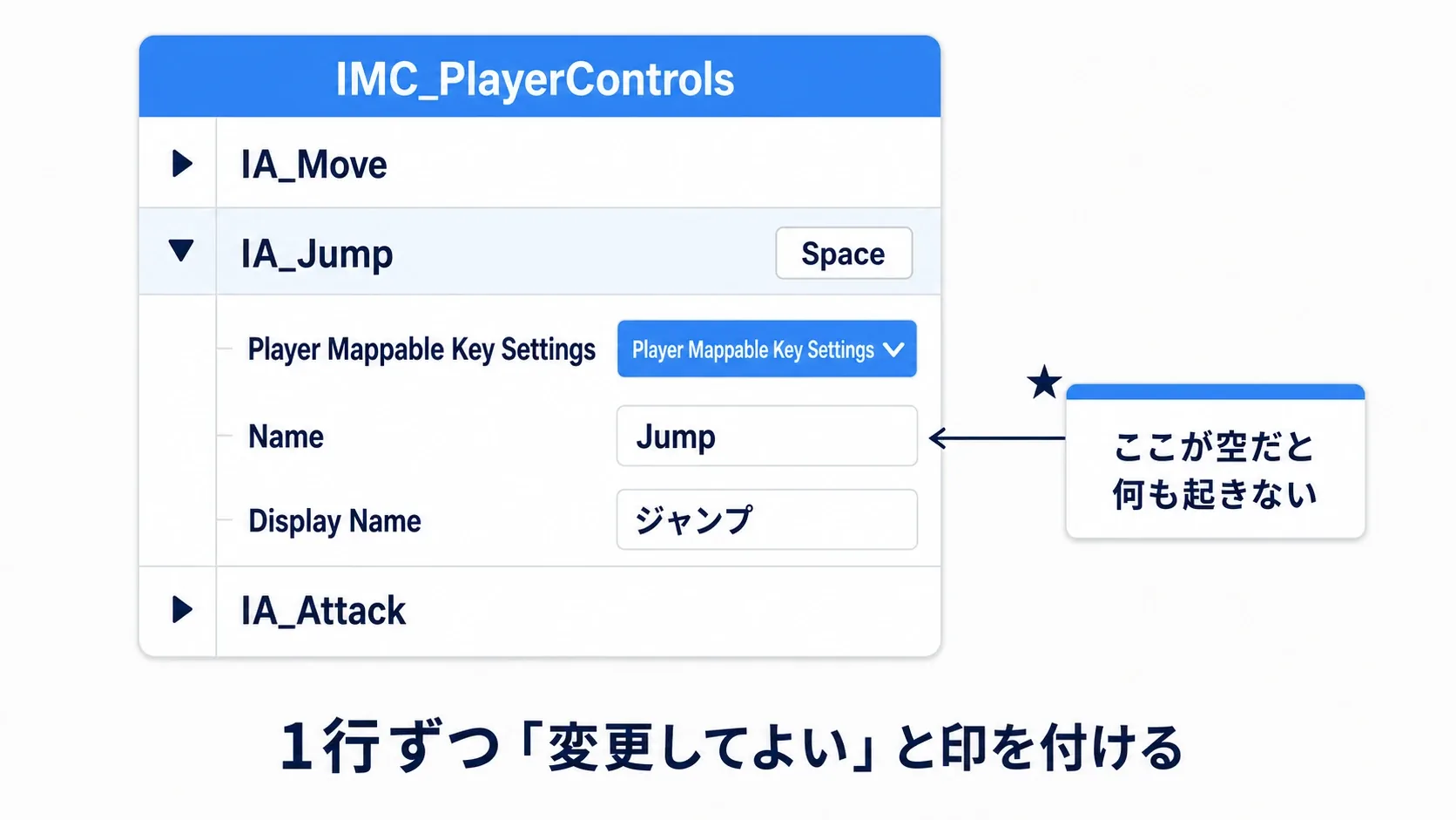 IMCのキー行を展開してPlayer Mappable Key Settingsを設定し、NameとDisplay Nameを入れる様子の図