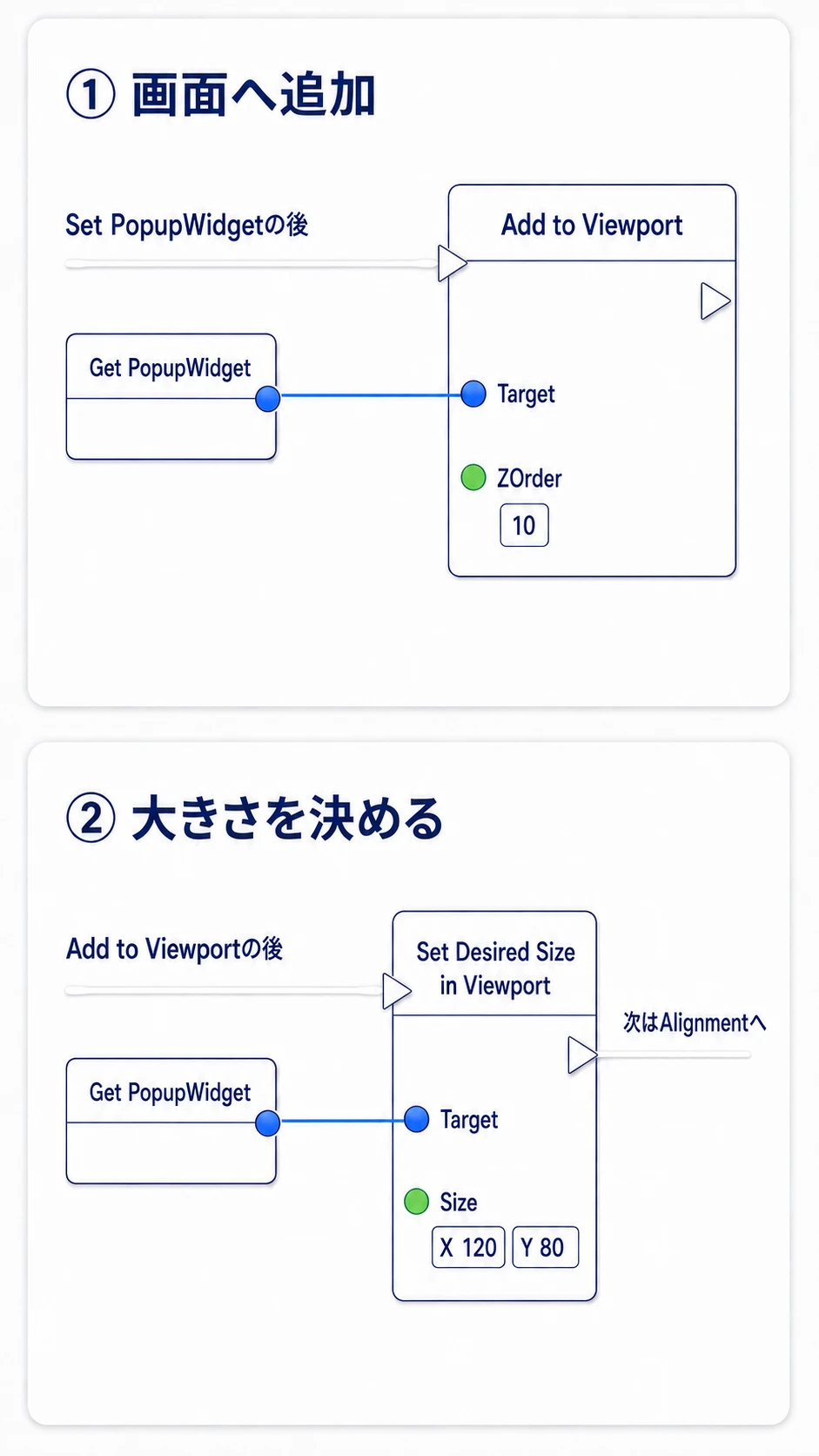 PopupWidgetを画面へ追加し、表示サイズを120×80に設定する接続