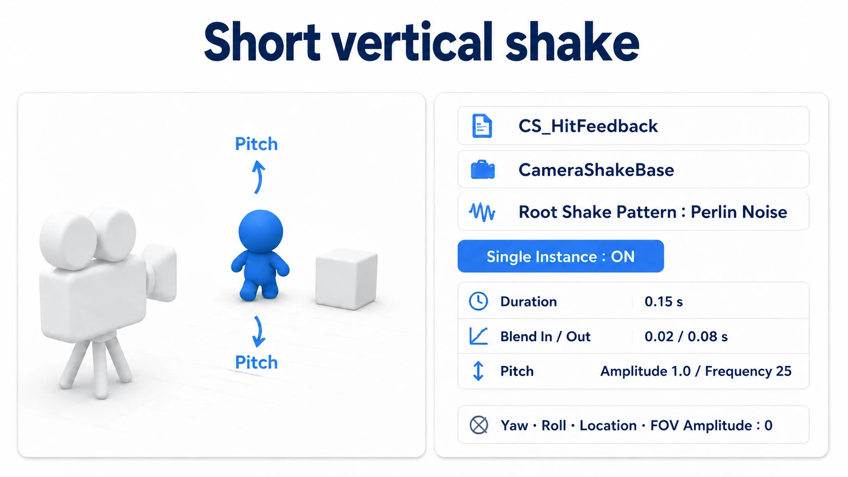 Setting Perlin Noise on CameraShakeBase and shaking only Pitch, briefly