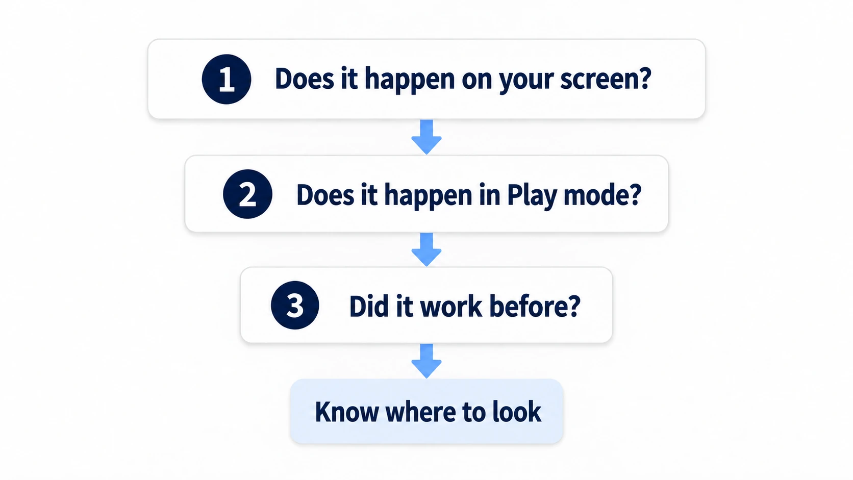 Three questions that narrow the search