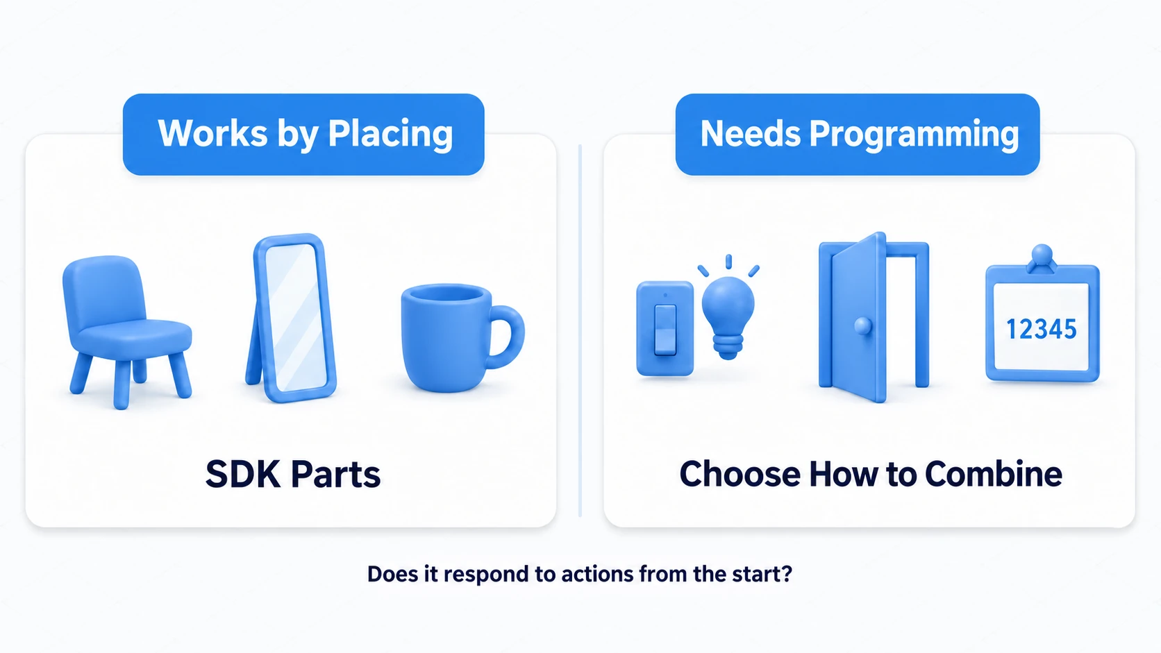 Chairs, mirrors, and cups work on placement; switches, doors, and counters need programming